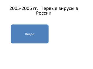 2005-2006 гг.  Первые вирусы в России Видео 