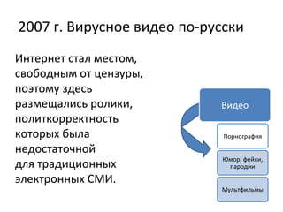 2007 г. Вирусное видео по-русски Интернет стал местом, свободным от цензуры, поэтому здесь размещались ролики, политкорректность которых была недостаточной для традиционных электронных СМИ.  Мультфильмы Видео Юмор, фейки, пародии 