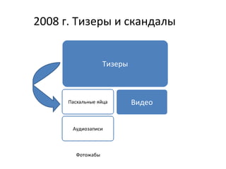 2008 г. Тизеры и скандалы Фотожабы Тизеры Видео 