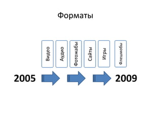 Форматы 2005 2009 