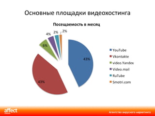 Основные площадки видеохостинга 