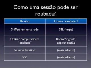 Como uma sessão pode ser
         roubada?
       Roubo            Como combater?

Sniffers em uma rede       SSL (https)


Utilizar computadores    Botão “logout”,
       “públicos”        expirar sessão

  Session Fixation       (mais adiante)

        XSS              (mais adiante)
 