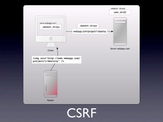 CSRF
 