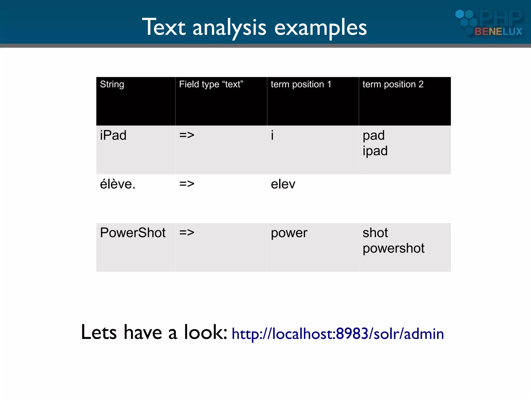 Text analysis examples

  String      Field type “text”   term position 1   term position 2




  iPad        =>                  i                 pad
                                                    ipad

  élève.      =>                  elev


  PowerShot =>                    power             shot
                                                    powershot




Lets have a look: http://localhost:8983/solr/admin
 