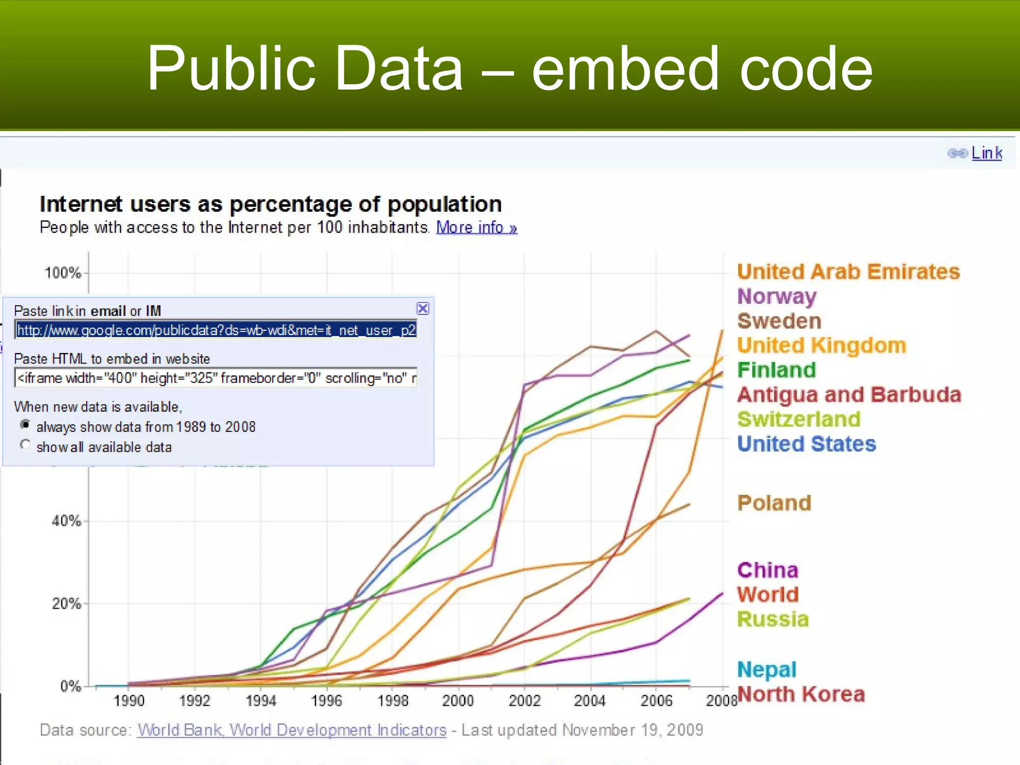 Public Data – embed code 