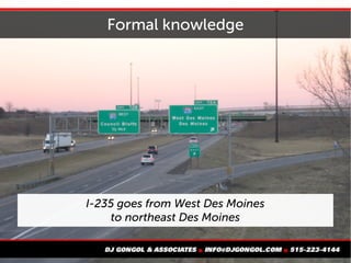 Formal knowledge
I-235 goes from West Des Moines
to northeast Des Moines
 