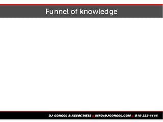Funnel of knowledge
 