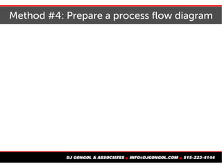 Method #4: Prepare a process flow diagram
 