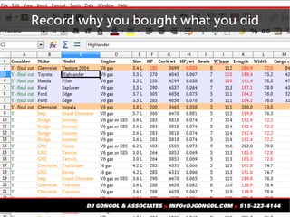 The writing process enforces clear thinking
 