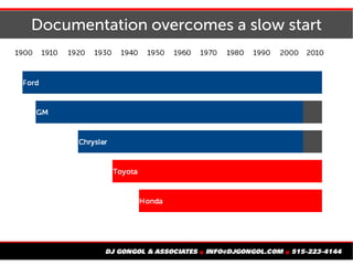 Book knowledge: Change oil every 3 months
 