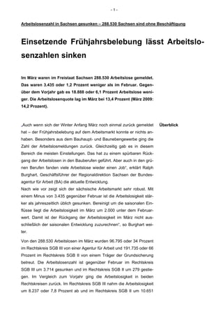 -1-


Arbeitslosenzahl in Sachsen gesunken – 288.530 Sachsen sind ohne Beschäftigung



Einsetzende Frühjahrsbelebung lässt Arbeitslo-
senzahlen sinken

Im März waren im Freistaat Sachsen 288.530 Arbeitslose gemeldet.
Das waren 3.435 oder 1,2 Prozent weniger als im Februar. Gegen-
über dem Vorjahr gab es 18.888 oder 6,1 Prozent Arbeitslose weni-
ger. Die Arbeitslosenquote lag im März bei 13,4 Prozent (März 2009:
14,2 Prozent).



„Auch wenn sich der Winter Anfang März noch einmal zurück gemeldet         Überblick
hat – der Frühjahrsbelebung auf dem Arbeitsmarkt konnte er nichts an-
haben. Besonders aus dem Bauhaupt- und Baunebengewerbe ging die
Zahl der Arbeitslosmeldungen zurück. Gleichzeitig gab es in diesem
Bereich die meisten Einstellungen. Das hat zu einem spürbaren Rück-
gang der Arbeitslosen in den Bauberufen geführt. Aber auch in den grü-
nen Berufen fanden viele Arbeitslose wieder einen Job“, erklärt Ralph
Burghart, Geschäftsführer der Regionaldirektion Sachsen der Bundes-
agentur für Arbeit (BA) die aktuelle Entwicklung.
Nach wie vor zeigt sich der sächsische Arbeitsmarkt sehr robust. Mit
einem Minus von 3.435 gegenüber Februar ist die Arbeitslosigkeit stär-
ker als jahreszeitlich üblich gesunken. Bereinigt um die saisonalen Ein-
flüsse liegt die Arbeitslosigkeit im März um 2.000 unter dem Februar-
wert. Damit ist der Rückgang der Arbeitslosigkeit im März nicht aus-
schließlich der saisonalen Entwicklung zuzurechnen“, so Burghart wei-
ter.

Von den 288.530 Arbeitslosen im März wurden 96.795 oder 34 Prozent
im Rechtskreis SGB III von einer Agentur für Arbeit und 191.735 oder 66
Prozent im Rechtskreis SGB II von einem Träger der Grundsicherung
betreut. Die Arbeitslosenzahl ist gegenüber Februar im Rechtskreis
SGB III um 3.714 gesunken und im Rechtskreis SGB II um 279 gestie-
gen. Im Vergleich zum Vorjahr ging die Arbeitslosigkeit in beiden
Rechtskreisen zurück. Im Rechtskreis SGB III nahm die Arbeitslosigkeit
um 8.237 oder 7,8 Prozent ab und im Rechtskreis SGB II um 10.651
 