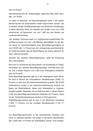 -2-


oder 5,3 Prozent.

Saisonbereinigt sank die Arbeitslosigkeit gegenüber März 2009 eben-
falls - um 19.000.

Vor allem im Bauhaupt- und Baunebengewerbe sowie in den grünen
Berufen konnten die Außenarbeiten wieder aufgenommen werden, was
zu deutlich weniger Arbeitslosmeldungen und zahlreichen Einstellungen
in diesen Bereichen führte. So meldeten sich im März noch rund 2.200
Arbeitnehmer mit Bauberufen und rund 1.600 aus dem Bereich der
Landwirtschaft arbeitslos.

„Die aktuellen Hochrechnungen zur sozialversicherungspflichtigen Be-
schäftigung weisen mit rund 1,376 Millionen Beschäftigten für den Mo-
nat Januar im Vormonatsvergleich einen Beschäftigungsrückgang um
rund 19.000 oder 1,4 Prozent aus, der vordergründig saisonbedingt ist.
Im Vorjahresvergleich liegt die Beschäftigung auf nahezu gleichem Ni-
veau“, bilanziert Burghart.

Zwischen den einzelnen Wirtschaftsbereichen verlief die Entwicklung
sehr unterschiedlich.

Nach wie vor verzeichnet das Gesundheits- und Sozialwesen im Vorjah-
resvergleich den stärksten Beschäftigungsaufbau. Innerhalb eines Jah-
res sind in diesem Bereich rund 7.900 neue Arbeitsplätze entstanden
(plus 4,6 Prozent).
Einen Beschäftigungsaufbau gab es in den vergangenen zwölf Mona-
ten auch im Bereich der wirtschaftlichen Dienstleistungen (8.800; 5,3
Prozent), zu dem auch die Arbeitnehmerüberlassung gehört. Mit 35.200
Arbeitnehmern wurden in der Arbeitnehmerüberlassung erstmals seit
Beginn der Wirtschaftskrise wieder mehr Arbeitsplätze im Vorjahres-
vergleich gezählt. Gegenüber Januar 2009 sind allein in diesem Bereich
2.300 neue Beschäftigungsverhältnisse entstanden (6,9 Prozent). Damit
hat die Arbeitnehmerüberlassung deutlich an Fahrt gewonnen.
Beschäftigungszuwächse gab es auch in der öffentlichen Verwaltung
(1.600; 1,7 Prozent) und den sonstigen Dienstleistungen (1.100; 1,7
Prozent).




Von Beschäftigungsverlusten ist das Verarbeitenden Gewerbe noch
immer am stärksten betroffen. Hier gingen in den letzten zwölf Monaten
fast 13.000 oder 4,4 Prozent der Arbeitsplätze verloren. Eine Entspan-
 