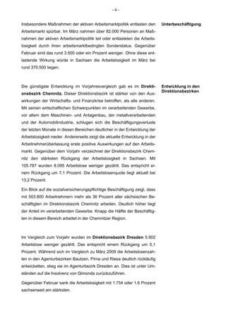 -4-


Insbesondere Maßnahmen der aktiven Arbeitsmarktpolitik entlasten den          Unterbeschäftigung
Arbeitsmarkt spürbar. Im März nahmen über 82.000 Personen an Maß-
nahmen der aktiven Arbeitsmarktpolitik teil oder entlasteten die Arbeits-
losigkeit durch ihren arbeitsmarktbedingten Sonderstatus. Gegenüber
Februar sind das rund 3.500 oder ein Prozent weniger. Ohne diese ent-
lastende Wirkung würde in Sachsen die Arbeitslosigkeit im März bei
rund 370.500 liegen.



Die günstigste Entwicklung im Vorjahresvergleich gab es im Direkti-           Entwicklung in den
                                                                              Direktionsbezirken
onsbezirk Chemnitz. Dieser Direktionsbezirk ist stärker von den Aus-
wirkungen der Wirtschafts- und Finanzkrise betroffen, als alle anderen.
Mit seinen wirtschaftlichen Schwerpunkten im verarbeitenden Gewerbe,
vor allem dem Maschinen- und Anlagenbau, der metallverarbeitenden
und der Automobilindustrie, schlugen sich die Beschäftigungsverluste
der letzten Monate in diesen Bereichen deutlicher in der Entwicklung der
Arbeitslosigkeit nieder. Andererseits zeigt die aktuelle Entwicklung in der
Arbeitnehmerüberlassung erste positive Auswirkungen auf den Arbeits-
markt. Gegenüber dem Vorjahr verzeichnet der Direktionsbezirk Chem-
nitz den stärksten Rückgang der Arbeitslosigkeit in Sachsen. Mit
105.787 wurden 8.095 Arbeitslose weniger gezählt. Das entspricht ei-
nem Rückgang um 7,1 Prozent. Die Arbeitslosenquote liegt aktuell bei
13,2 Prozent.

Ein Blick auf die sozialversicherungspflichtige Beschäftigung zeigt, dass
mit 503.800 Arbeitnehmern mehr als 36 Prozent aller sächsischen Be-
schäftigten im Direktionsbezirk Chemnitz arbeiten. Deutlich höher liegt
der Anteil im verarbeitenden Gewerbe. Knapp die Hälfte der Beschäftig-
ten in diesem Bereich arbeitet in der Chemnitzer Region.



Im Vergleich zum Vorjahr wurden im Direktionsbezirk Dresden 5.902
Arbeitslose weniger gezählt. Das entspricht einem Rückgang um 5,1
Prozent. Während sich im Vergleich zu März 2009 die Arbeitslosenzah-
len in den Agenturbezirken Bautzen, Pirna und Riesa deutlich rückläufig
entwickelten, stieg sie im Agenturbezirk Dresden an. Dies ist unter Um-
ständen auf die Insolvenz von Qimonda zurückzuführen.

Gegenüber Februar sank die Arbeitslosigkeit mit 1.754 oder 1,6 Prozent
sachsenweit am stärksten.
 