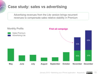 Case study: sales vs advertising
       Advertising revenues from the Lite version brings recurrent
       revenues to compensate sales relative stability in Premium



Monthly Profits                                First ad campaign
    SalesAdvertising Lite
          Premium
    Advertising Lite
         Sales Premium
                                                                                                  63%
                                                                                  55%




                                                                                  45%             37%



 May        June            July    August      September       October       November December


                                                                                                        ..…….
                                   January 2010 • Marketing your iPhone application #appstudy •         15
 