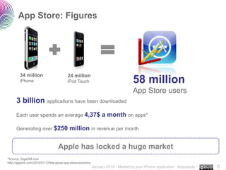 App Store: Figures




        34 million                      24 million
        iPhone                          iPod Touch                                58 million
                                                                                  App Store users
     3 billion applications have been downloaded
     Each user spends an average 4,37$                          a month on apps*

     Generating over $250                million in revenue per month

                                  Apple has locked a huge market
*Source: GigaOM.com
                                                                                                                          ..…….
http://gigaom.com/2010/01/12/the-apple-app-store-economy
                                                           January 2010 • Marketing your iPhone application #appstudy •   6
 