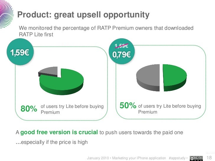How To Market Your App