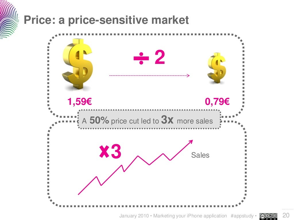 Price a pricesensitive market 2