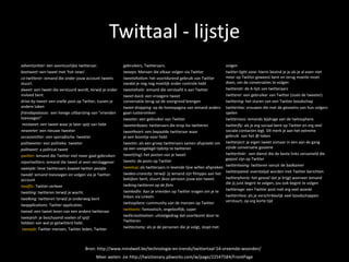 Twittaal - lijstje
adventuritter: een avontuurlijke twitteraar.             gebruikers, Twitteraars.                                     volgen
beetweet: een tweet met ‘hot news’.                      tweeps: Mensen die elkaar volgen via Twitter                 twitter-light zone: hierin bevind je je als je al even niet
co-twitterer: iemand die onder jouw account tweets       tweetaholism: het voortdurend gebruik van Twitter            meer op Twitter geweest bent en terug moeite moet
stuurt.                                                  zaodat je nog nog moeilijk onder controle hebt               doen, om de conversaties te volgen
dweet: een tweet die verstuurd wordt, terwijl je onder   tweetaholic: iemand die verslaafd is aan Twitter             twitterati: de A-lijst van twitteraars
invloed bent.                                            tweet-back: een vroegere tweet                               twitterer: een gebruiker van Twitter (zoals de tweeter).
drive-by-tweet: een snelle post op Twitter, tussen je    conversatie terug op de voorgrond brengen                    twittering: het sturen van een Twitter boodschap
andere taken                                             tweet-dropping: op de homepagina van iemand anders           twitteritas: vrouwen die met de gevoelns van hun volgers
friendapalooza: een hevige uitbarsting van “vrienden     gaan luistervinken                                           spelen
toevoegen”                                               tweeter: een gebruiker van Twitter                           twitterness: iemands bijdrage aan de twitosphere.
 mistweet: een tweet waar je later spijt van hebt        tweeterboxes: twitteraars die erop los twitteren             twitterfly: als je erg sociaal bent op Twitter en erg veel
neweeter: een nieuwe tweeter                             tweetheart: een bepaalde twitteraar waar                     sociale contacten legt. Dit merk je aan het extreme
occasionitter: een sporadische tweeter                   je een boontje voor hebt                                     gebruik van het @-teken
politweeter: een politieke tweeter                       tweetin: als een groep twitteraars samen afspreekt om        twitterject: je eigen tweet zomaar in een aan de gang
politweet: a political tweet                             op een vastgelegd tijdstip te twitteren                      zijnde conversatie gooiene
qwitter: iemand die Twitter niet meer gaat gebruiken     tweet(ing): het posten van je tweet                          twitterlinkr: een dienst die de beste links verzameld die
                                                         tweets: de posts op Twitter                                  gepost zijn op Twitter
reportwitters: iemand die tweet al seen verslaggever
                                                         tweetup: als twitteraars in levende lijve willen afspreken   twitterlooing: twitteren vanuit de badkamer
sweeple: lieve twitteraars àsweet twitter people
                                                         twideo-cronicity: terwijl jij iemand zijn filmpjes aan het   twitterpated: overstelpd worden met Twitter berichten
twadd: iemand toevoegen en volgen via je Twitter-
account                                                  bekijken bent, stuurt deze persoon jouw een tweet.           twitterphoria: het gevoel dat je krijgt wanneer iemand
                                                         twiking:twitteren op de fiets                                die jij juist begint te volgen, jou ook begint te volgen
twaffic: Twitter verkeer
                                                         twinkedIn: Aan je vrienden op Twitter vragen om je te        twitterage: een Twitter post met erg veel woede
twaiting: twitteren terwijl je wacht.
                                                         linken via LinkeIn                                           twitterrhea: als je verschrikkelijk veel boodschappen
twalking: twitteren terwijl je onderweg bent                                                                          verstuurt, op erg korte tijd
twapplications: Twitter applicaties.                     twitosphere: community van de mensen op Twitter
twead: een tweet lezen van een andere twiiteraar         twittastic: fantastisch, ongelooflijk, super
tweepish: je beschaamd voelen of spijt                   twittcrastination: uitstelgedrag dat voortkomt door te
hebben van wat je getwitterd hebt.                       Twitteren
 tweeple: Twitter mensen, Twitter leden, Twitter         twittectomy: als je de personen die je volgt, stopt met



                                   Bron: http://www.mindwell.be/technologie-en-trends/twittertaal-54-vreemde-woorden/
                                          Meer weten: zie http://twictionary.pbworks.com/w/page/22547584/FrontPage
 