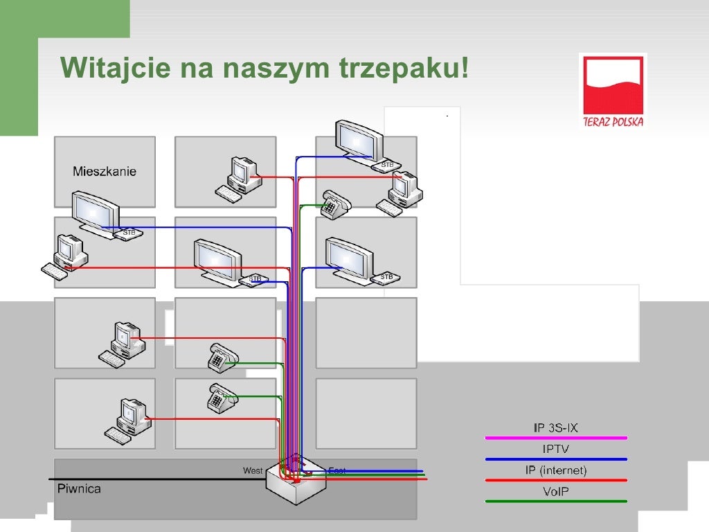 NGN są na Śląsku!ale gdzie są nowe modele biznesowe?