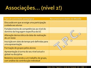 Associações… (nível 2!)Álvaro Reis Figueira • Acção de Formação LEA • 20102T.P.C.