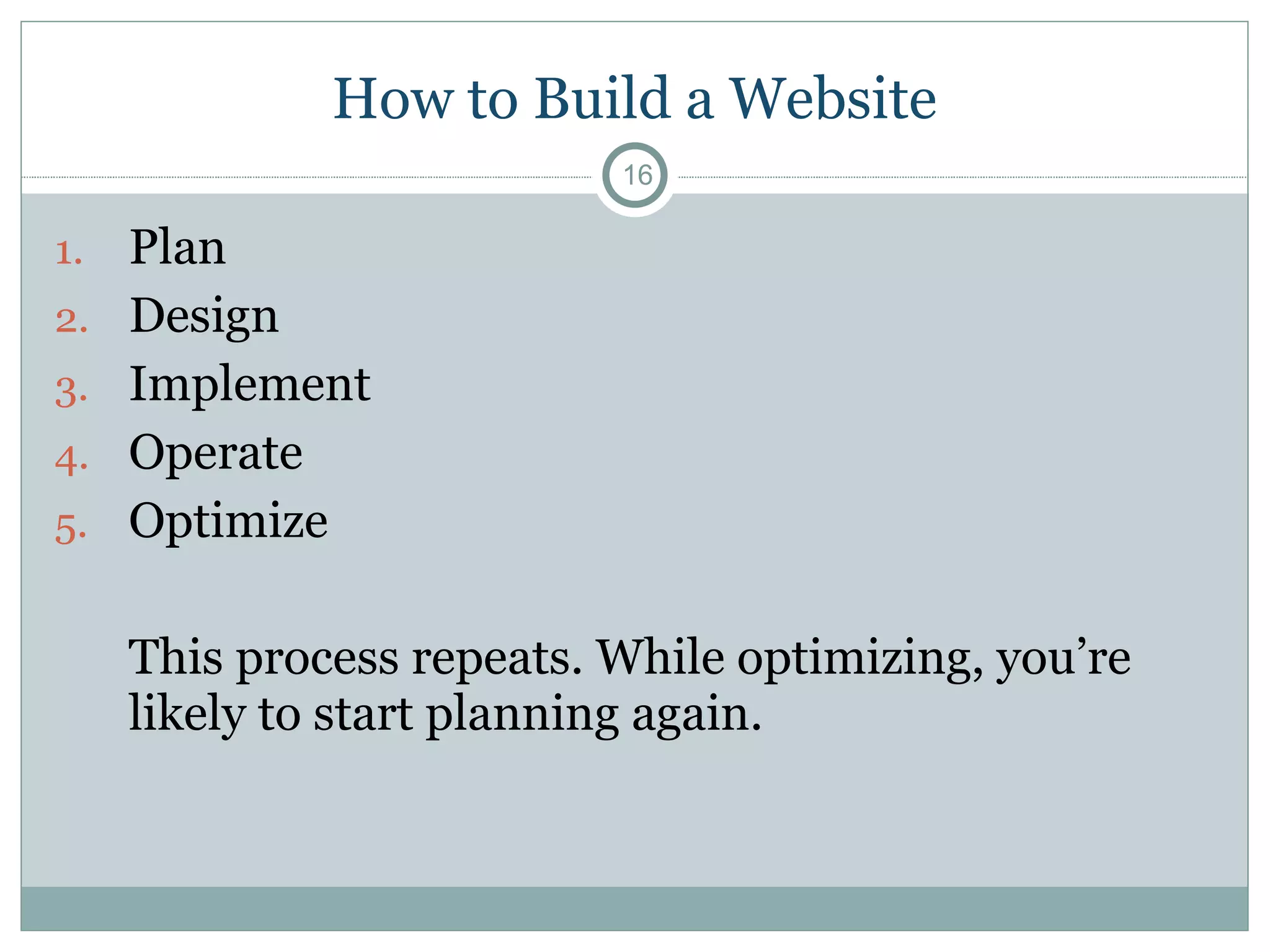 How to Build a Website Plan Design Implement Operate Optimize This process repeats. While optimizing, you’re likely to start planning again. 