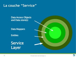 La couche “Service”


     Data Access Objects
     and Data store(s)


     Data Mappers

     Entities


     Service
     Layer
32                     © All rights reserved. Zend Technologies, Inc.
 