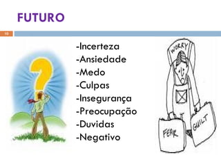 FUTURO -Incerteza -Ansiedade -Medo -Culpas -Insegurança -Preocupação -Duvidas -Negativo 