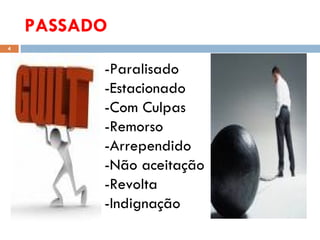 PASSADO -Paralisado -Estacionado  -Com Culpas -Remorso -Arrependido -Não aceitação -Revolta -Indignação 