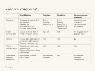 сортировка по сентиментам;