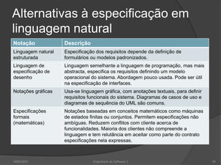Requisitos do domínioDerivam do domínio da aplicação e descrevem características do sistema que reflectem esse domínioPodem ser novos requisitos funcionais, restrições a requisitos existentes ou definir computações específicasSe não forem satisfeitos, o sistema pode não ser realizável2009/201024Engenharia do Software I