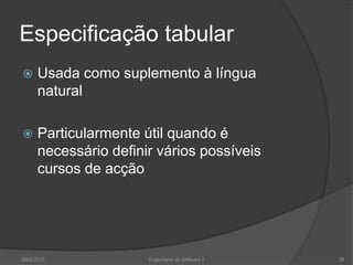 Cães e sapatos“Dogsmustbecarried”“Shoesmustbeworn”2009/201028Engenharia do Software I