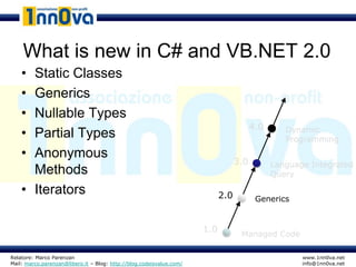 What is new in C# and VB.NET 2.0
    • Static Classes
    • Generics
    • Nullable Types
                                                                                        4.0      Dynamic
    • Partial Types                                                                              Programming
    • Anonymous
                                                                                  3.0         Language Integrated
      Methods                                                                                 Query

    • Iterators                                                             2.0          Generics


                                                                      1.0
                                                                                   Managed Code

Relatore: Marco Parenzan                                                                             www.1nn0va.net
Mail: marco.parenzan@libero.it – Blog: http://blog.codeisvalue.com/                                  info@1nn0va.net
 
