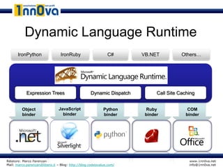 Dynamic Language Runtime
      IronPython                 IronRuby                     C#       VB.NET           Others…


                                        Dynamic Language Runtime


            Expression Trees                        Dynamic Dispatch         Call Site Caching


         Object                 JavaScript                  Python      Ruby               COM
         binder                   binder                    binder      binder            binder




Relatore: Marco Parenzan                                                                   www.1nn0va.net
Mail: marco.parenzan@libero.it – Blog: http://blog.codeisvalue.com/                        info@1nn0va.net
 