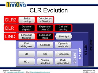 CLR Evolution
                             Script               Compiler as
   DLR2                     hosting                a Service

                          Dynamic                  Expression          Call site
   DLR                    dispatch                  trees v2           caching

                         Language                  Expression
   LINQ                   features                   trees
                                                                      Silverlight




                                                                                                                     .NET 4.0
                            Fast                                      Dynamic




                                                                                                          .NET 3.5
                                                    Generics
                          delegates                                   methods




                                                                                               .NET 2.0
                                                                                    .NET 1.0
                               JIT                       GC           Reflection

                                                      Verifier          Code
                              BCL
                                                     sandbox          generation

Relatore: Marco Parenzan                                                                                  www.1nn0va.net
Mail: marco.parenzan@libero.it – Blog: http://blog.codeisvalue.com/                                       info@1nn0va.net
 