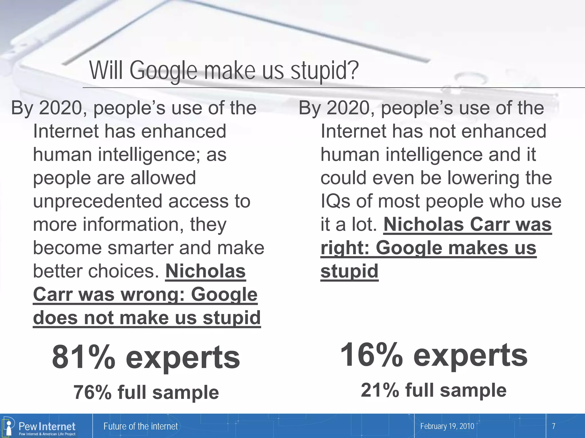 Will Google make us stupid?
By 2020, people’s use of the       By 2020, people’s use of the
  Internet has enhanced              Internet has not enhanced
  human intelligence; as             human intelligence and it
  people are allowed                 could even be lowering the
  unprecedented access to            IQs of most people who use
  more information, they             it a lot. Nicholas Carr was
  become smarter and make            right: Google makes us
  better choices. Nicholas           stupid
  Carr was wrong: Google
  does not make us stupid

    81% experts                        16% experts
      76% full sample                    21% full sample
          Future of the internet                February 19, 2010   7
 