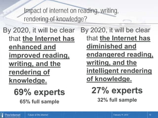 Future Of Internet IV | AAAS