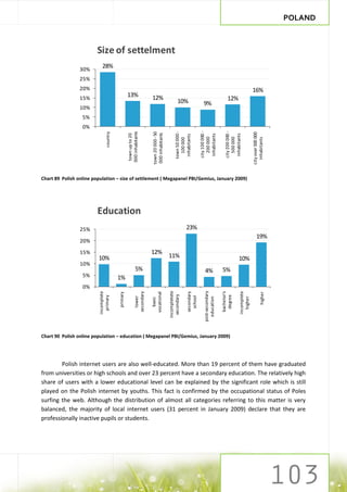 POLAND



                         Size of settelment
                 30%
                           28%
                 25%
                 20%                                                                                                                                                   16%
                                                   13%                  12%
                 15%
                                                                                                     10%                                        12%
                                                                                                                          9%
                 10%
                  5%
                  0%




                                                                                                                       city 100 000 -




                                                                                                                                              city 200 000 -
                                                                                                  town 50 000 -
                                                   000 inhabitants
                               country




                                                                         town 20 000 - 50




                                                                                                                                                                       city over 500 000
                                                                          000 inhabitants
                                                    town up to 20




                                                                                                                        inhabitants




                                                                                                                                               inhabitants
                                                                                                   inhabitants



                                                                                                                          200 000




                                                                                                                                                 500 000




                                                                                                                                                                          inhabitants
                                                                                                     100 000
Chart 89 Polish online population – size of settlement ( Megapanel PBI/Gemius, January 2009)




                         Education
                 25%                                                                                       23%
                                                                                                                                                                            19%
                 20%

                 15%                                                    12%
                         10%                                                                11%                                                          10%
                 10%
                                                             5%                                                            4%              5%
                  5%                     1%
                  0%
                                                                                            incompletete




                                                                                                                          post-secondary
                         incomplete




                                                                                                                                                          incomplete
                                                                                                                                           bachelor's
                                                            secondary




                                                                                                           secondary
                                                                        vocational
                                         primary




                                                                                                                                                                                 higher
                                                                                              secondary




                                                                                                                                            degree
                           primary




                                                                                                             school
                                                              lower




                                                                                                                            education




                                                                                                                                                            higher
                                                                          basic




Chart 90 Polish online population – education ( Megapanel PBI/Gemius, January 2009)




        Polish internet users are also well-educated. More than 19 percent of them have graduated
from universities or high schools and over 23 percent have a secondary education. The relatively high
share of users with a lower educational level can be explained by the significant role which is still
played on the Polish internet by youths. This fact is confirmed by the occupational status of Poles
surfing the web. Although the distribution of almost all categories referring to this matter is very
balanced, the majority of local internet users (31 percent in January 2009) declare that they are
professionally inactive pupils or students.
 