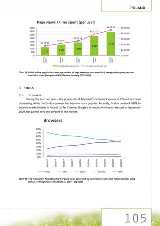 POLAND


                  Page views / time spent (per user)
          4000                                                                                                                          54:56:50             60:00:00
          3500                                                                                           45:32:37
                                                                                                                                                             48:00:00
          3000
          2500                                                              30:57:19                                                                         36:00:00
                                                 26:04:41
          2000
                     20:29:25                                                                                                            3 435
          1500                                                                                                                                               24:00:00
                                                                                                          2 824
          1000                                                               1 872
                                                  1 569                                                                                                      12:00:00
           500          1 175
              0                                                                                                                                               0:00:00
                        January




                                                                              January




                                                                                                                                          January
                                                   January




                                                                                                           January
                                                    2006




                                                                                                            2008
                         2005




                                                                               2007




                                                                                                                                           2009
                                                 average page views per user                 average time spent per user


Chart 91 Polish online population – average number of page views per user monthly / average time spent per user
         monthly – trend ( Megapanel PBI/Gemius, January 2005-2009)




3. TOOLS

3.1.    Browsers
      During the last two years, the popularity of Microsoft’s Internet Explorer in Poland has been
decreasing, while the Firefox browser has become more popular. Recently, Firefox overtook MSIE to
become market leader in Poland. So far Chrome, Google’s browser, which was released in September
2009, has gained only one percent of the market.


                         Browsers
                  80%
                  70%
                  60%
                  50%
                  40%
                  30%
                  20%
                  10%
                   0%
                                       2Q 2007


                                                        3Q 2007




                                                                                   1Q 2008


                                                                                               2Q 2008




                                                                                                                              4Q 2008


                                                                                                                                               1Q 2009
                             1Q 2007




                                                                  4Q 2007




                                                                                                                3Q 2008




                                                                                                                                                           2Q 2009




                         Firefox                        MSIE                         Opera                                Chrome                         other


Chart 92 Top browsers in Poland by share of page views generated by internet users who visit Polish websites using
         gemiusTraffic (gemiusTraffic study 1Q 2007 – 2Q 2009)
 