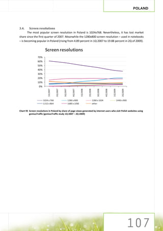 POLAND




3.4.    Screen resolutions
       The most popular screen resolution in Poland is 1024x768. Nevertheless, it has lost market
share since the first quarter of 2007. Meanwhile the 1280x800 screen resolution – used in notebooks
– is becoming popular in Poland (rising from 4.89 percent in 1Q 2007 to 19.88 percent in 2Q of 2009).


                         Screen resolutions
                 70%
                 60%
                 50%
                 40%
                 30%
                 20%
                 10%
                   0%
                            1Q 2007


                                      2Q 2007




                                                              4Q 2007


                                                                        1Q 2008


                                                                                  2Q 2008


                                                                                                 3Q 2008




                                                                                                                     1Q 2009


                                                                                                                                    2Q 2009
                                                3Q 2007




                                                                                                           4Q 2008
                        1024 x 768                        1280 x 800                        1280 x 1024                        1440 x 900
                        1152 x 864                        1680 x 1050                       other


Chart 95 Screen resolutions in Poland by share of page views generated by internet users who visit Polish websites using
         gemiusTraffic (gemiusTraffic study 1Q 2007 – 2Q 2009)
 