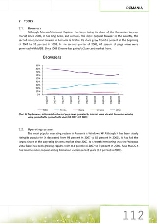 ROMANIA


2. TOOLS

2.1.   Browsers
       Although Microsoft Internet Explorer has been losing its share of the Romanian browser
market since 2007, it has long been, and remains, the most popular browser in the country. The
second most popular browser in Romania is Firefox. Its share grew from 16 percent at the beginning
of 2007 to 32 percent in 2008. In the second quarter of 2009, 62 percent of page views were
generated with MSIE. Since 2008 Chrome has gained a 2 percent market share.


                       Browsers
                90%
                80%
                70%
                60%
                50%
                40%
                30%
                20%
                10%
                 0%
                          1Q 2007




                                               3Q 2007


                                                         4Q 2007




                                                                                       3Q 2008


                                                                                                     4Q 2008




                                                                                                                           2Q 2009
                                    2Q 2007




                                                                   1Q 2008


                                                                             2Q 2008




                                                                                                               1Q 2009
                       MSIE                   Firefox                Opera                       Chrome                  other
Chart 96 Top browsers in Romania by share of page views generated by internet users who visit Romanian websites
         using gemiusTraffic (gemiusTraffic study 1Q 2007 – 2Q 2009)




2.2.     Operating systems
         The most popular operating system in Romania is Windows XP. Although it has been slowly
losing its popularity (it decreased from 93 percent in 2007 to 89 percent in 2009), it has had the
largest share of the operating systems market since 2007. It is worth mentioning that the Windows
Vista share has been growing rapidly, from 0.3 percent in 2007 to 9 percent in 2009. Also MacOS X
has become more popular among Romanian users in recent years (0.3 percent in 2009).
 