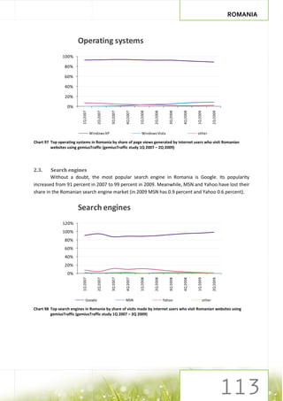 ROMANIA



                        Operating systems
               100%

                 80%

                 60%

                 40%

                 20%

                  0%
                                         2Q 2007


                                                   3Q 2007


                                                             4Q 2007




                                                                                 2Q 2008


                                                                                              3Q 2008


                                                                                                        4Q 2008
                           1Q 2007




                                                                       1Q 2008




                                                                                                                  1Q 2009


                                                                                                                                2Q 2009
                                     Windows XP                          Windows Vista                            other

Chart 97 Top operating systems in Romania by share of page views generated by internet users who visit Romanian
         websites using gemiusTraffic (gemiusTraffic study 1Q 2007 – 2Q 2009)




2.3.    Search engines
        Without a doubt, the most popular search engine in Romania is Google. Its popularity
increased from 91 percent in 2007 to 99 percent in 2009. Meanwhile, MSN and Yahoo have lost their
share in the Romanian search engine market (in 2009 MSN has 0.9 percent and Yahoo 0.6 percent).


                        Search engines
               120%
               100%
                 80%
                 60%
                 40%
                 20%
                  0%
                           1Q 2007




                                                             4Q 2007


                                                                       1Q 2008


                                                                                 2Q 2008




                                                                                                        4Q 2008


                                                                                                                  1Q 2009


                                                                                                                                2Q 2009
                                         2Q 2007


                                                   3Q 2007




                                                                                              3Q 2008




                               Google                        MSN                           Yahoo                        other

Chart 98 Top search engines in Romania by share of visits made by internet users who visit Romanian websites using
         gemiusTraffic (gemiusTraffic study 1Q 2007 – 2Q 2009)
 