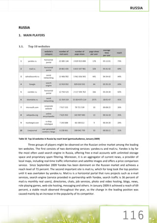RUSSIA




RUSSIA

1. MAIN PLAYERS


1.1.      Top 10 websites
                                                                                       average
                            website's       number of     number of       page views
                                                                                        time      reach
                            category        real users    page views       per user
                                                                                       per user

                            horizontal
 1        yandex.ru                         22 085 144   3 929 923 898       178       05:12:01   73%
                              portal

                            horizontal
 2         mail.ru                          20 801 435   6 815 547 981       328       05:41:42   69%
                              portal

                             social
 3     odnoklassniki.ru                     13 406 992   5 961 636 943       445       04:34:42   44%
                           networking

                              search
 4         Google                           12 910 952    829 010 532        64        02:35:19   43%
                              engine

                            horizontal
 5       rambler.ru                         12 750 523   2 117 594 763       166       03:24:34   42%
                              portal

                             social
 6      vkontakte.ru                        12 359 319   31 824 873 114     2575       18:01:47   41%
                           networking

                            corporate
 7     microsoft.com                        7 917 155     78 721 539         10        00:08:22   26%
                             website

                             online
 8      wikipedia.org                       7 625 932     102 907 040        13        00:16:18   25%
                          encyclopedia

                             e-shop
 9     marketgid.com                        7 243 688     66 108 612          9        00:34:20   24%
                            catalogue

                          user generated
 10      Livejournal                        6 238 661     208 042 739        33        00:50:11   21%
                          content / blogs


Table 33 Top 10 websites in Russia by reach level (gemiusAudience, January 2009)

         Three groups of players might be observed on the Russian online market among the leading
ten websites. The first consists of two dominating services: yandex.ru and mail.ru. Yandex is by far
the most often used search engine in Russia, offering free e-mail accounts with unlimited storage
space and proprietary spam filtering. Moreover, it is an aggregator of current news, a provider of
local maps, including real-time traffic information and satellite images and offers a price comparison
service. Since September 2009 Yandex has been dominant on the Russian market and achieves a
reach level of 73 percent. The second important site is mail.ru, which for long took the top position
until it was overtaken by yandex.ru. Mail.ru is a horizontal portal that runs projects such as e-mail
services, search engine (service provided in partnership with Yandex, search traffic is 36 percent of
mail.ru monthly real users), directories, chats, job services, photo and video hosting, blogs, news,
role playing games, web-site hosting, messaging and others. In January 2009 it achieved a reach of 69
percent, a stable result observed throughout the year, so the change in the leading position was
caused mainly by an increase in the popularity of its competitor.
 