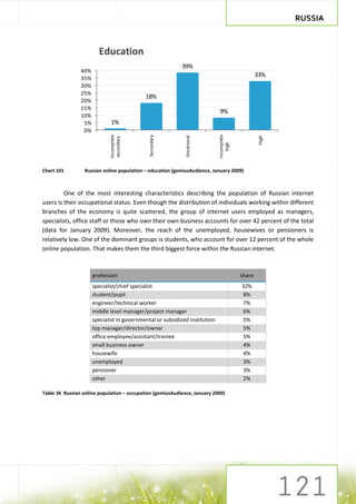 RUSSIA



                        Education
                                                           39%
                40%
                                                                                                  33%
                35%
                30%
                25%
                                            18%
                20%
                15%
                                                                             9%
                10%
                 5%          1%
                 0%
                             Incomplete




                                                                             Incomplete
                                              Secondary




                                                             Vocational




                                                                                                   High
                              secondary




                                                                                high
Chart 101         Russian online population – education (gemiusAudience, January 2009)



         One of the most interesting characteristics describing the population of Russian internet
users is their occupational status. Even though the distribution of individuals working within different
branches of the economy is quite scattered, the group of internet users employed as managers,
specialists, office staff or those who own their own business accounts for over 42 percent of the total
(data for January 2009). Moreover, the reach of the unemployed, housewives or pensioners is
relatively low. One of the dominant groups is students, who account for over 12 percent of the whole
online population. That makes them the third biggest force within the Russian internet.



                      profession                                                          share
                      specialist/chief specialist                                         32%
                      student/pupil                                                       8%
                      engineer/technical worker                                           7%
                      middle level manager/project manager                                6%
                      specialist in governmental or subsidized institution                5%
                      top manager/director/owner                                          5%
                      office employee/assistant/trainee                                   5%
                      small business owner                                                4%
                      housewife                                                           4%
                      unemployed                                                          3%
                      pensioner                                                           3%
                      other                                                               2%

Table 36 Russian online population – occupation (gemiusAudience, January 2009)
 