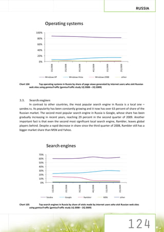 RUSSIA


                         Operating systems
                100%

                 80%

                 60%

                 40%

                 20%

                  0%
                              1Q 2008




                                                              3Q 2008




                                                                                    4Q 2008




                                                                                                                       2Q 2009
                                           2Q 2008




                                                                                                         1Q 2009
                         Windows XP                   Windows Vista                           Windows 2000                   other


Chart 104         Top operating systems in Russia by share of page views generated by internet users who visit Russian
         web sites using gemiusTraffic (gemiusTraffic study 1Q 2008 – 2Q 2009)




3.3.    Search engines
        In contrast to other countries, the most popular search engine in Russia is a local one –
yandex.ru. Its popularity has been constantly growing and it now has over 63 percent of share of the
Russian market. The second most popular search engine in Russia is Google, whose share has been
gradually increasing in recent years, reaching 29 percent in the second quarter of 2009. Another
important fact is that even the second most significant local search engine, Rambler, leaves global
players behind. Despite a rapid decrease in share since the third quarter of 2008, Rambler still has a
bigger market share than MSN and Yahoo.




                          Search engines
                  70%
                  60%
                  50%
                  40%
                  30%
                  20%
                  10%
                    0%
                                 1Q 2008




                                                               3Q 2008




                                                                                   4Q 2008




                                                                                                                   2Q 2009
                                            2Q 2008




                                                                                                       1Q 2009




                          Yandex            Google                       Rambler                     MSN             other


Chart 105         Top search engines in Russia by share of visits made by internet users who visit Russian web sites
         using gemiusTraffic (gemiusTraffic study 1Q 2008 – 2Q 2009)
 