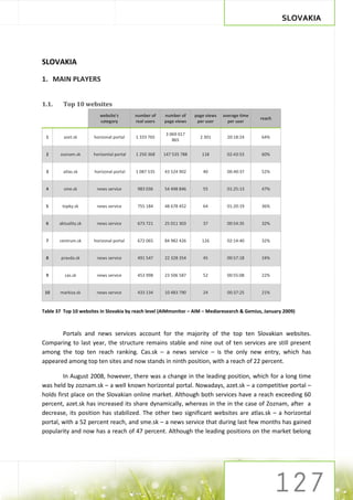 SLOVAKIA




SLOVAKIA

1. MAIN PLAYERS


1.1.     Top 10 websites
                         website's        number of    number of     page views   average time
                                                                                                 reach
                         category         real users   page views     per user      per user

                                                        3 069 017
 1       azet.sk      horizonal portal    1 333 765                    2 301        20:18:24     64%
                                                           865


 2     zoznam.sk      horizontal portal   1 250 368    147 535 788      118         02:43:53     60%


 3       atlas.sk     horizonal portal    1 087 535    43 524 902       40          00:40:37     52%


 4       sme.sk        news service        983 036     54 498 846       55          01:25:13     47%


 5      topky.sk       news service        755 184     48 678 452       64          01:20:19     36%


 6     aktuality.sk    news service        673 721     25 011 303       37          00:54:35     32%


 7     centrum.sk     horizonal portal     672 065     84 982 426       126         02:14:40     32%


 8      pravda.sk      news service        491 547     22 328 354       45          00:57:18     24%


 9       cas.sk        news service        453 998     23 506 587       52          00:55:08     22%


 10    markiza.sk      news service        433 134     10 483 790       24          00:37:25     21%


Table 37 Top 10 websites in Slovakia by reach level (AIMmonitor – AIM – Mediaresearch & Gemius, January 2009)



       Portals and news services account for the majority of the top ten Slovakian websites.
Comparing to last year, the structure remains stable and nine out of ten services are still present
among the top ten reach ranking. Cas.sk – a news service – is the only new entry, which has
appeared among top ten sites and now stands in ninth position, with a reach of 22 percent.

        In August 2008, however, there was a change in the leading position, which for a long time
was held by zoznam.sk – a well known horizontal portal. Nowadays, azet.sk – a competitive portal –
holds first place on the Slovakian online market. Although both services have a reach exceeding 60
percent, azet.sk has increased its share dynamically, whereas in the in the case of Zoznam, after a
decrease, its position has stabilized. The other two significant websites are atlas.sk – a horizontal
portal, with a 52 percent reach, and sme.sk – a news service that during last few months has gained
popularity and now has a reach of 47 percent. Although the leading positions on the market belong
 