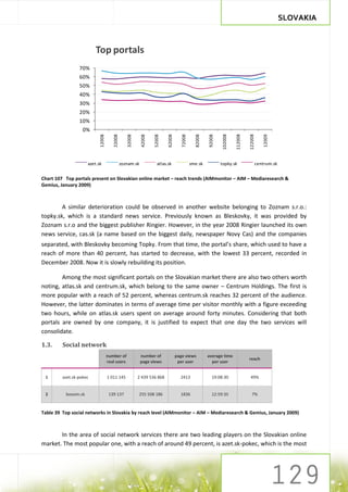 SLOVAKIA


                         Top portals
                 70%
                 60%
                 50%
                 40%
                 30%
                 20%
                 10%
                   0%




                                                                                                               102008

                                                                                                                        112008

                                                                                                                                 122008
                           12008

                                      22008

                                                 32008

                                                          42008

                                                                  52008




                                                                                                       92008
                                                                          62008

                                                                                     72008

                                                                                               82008




                                                                                                                                          12009
                     azet.sk                  zoznam.sk             atlas.sk                 sme.sk            topky.sk               centrum.sk


Chart 107 Top portals present on Slovakian online market – reach trends (AIMmonitor – AIM – Mediaresearch &
Gemius, January 2009)



        A similar deterioration could be observed in another website belonging to Zoznam s.r.o.:
topky.sk, which is a standard news service. Previously known as Bleskovky, it was provided by
Zoznam s.r.o and the biggest publisher Ringier. However, in the year 2008 Ringier launched its own
news service, cas.sk (a name based on the biggest daily, newspaper Novy Cas) and the companies
separated, with Bleskovky becoming Topky. From that time, the portal’s share, which used to have a
reach of more than 40 percent, has started to decrease, with the lowest 33 percent, recorded in
December 2008. Now it is slowly rebuilding its position.

        Among the most significant portals on the Slovakian market there are also two others worth
noting, atlas.sk and centrum.sk, which belong to the same owner – Centrum Holdings. The first is
more popular with a reach of 52 percent, whereas centrum.sk reaches 32 percent of the audience.
However, the latter dominates in terms of average time per visitor monthly with a figure exceeding
two hours, while on atlas.sk users spent on average around forty minutes. Considering that both
portals are owned by one company, it is justified to expect that one day the two services will
consolidate.

1.3.     Social network
                                   number of              number of               page views           average time
                                                                                                                                 reach
                                   real users             page views               per user              per user


 1       azet.sk-pokec             1 011 145             2 439 536 868              2413                 19:08:30                 49%


 2        booom.sk                  139 137              255 508 186                1836                 12:59:35                  7%


Table 39 Top social networks in Slovakia by reach level (AIMmonitor – AIM – Mediaresearch & Gemius, January 2009)



       In the area of social network services there are two leading players on the Slovakian online
market. The most popular one, with a reach of around 49 percent, is azet.sk-pokec, which is the most
 