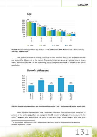 SLOVAKIA



                        Age
                45%    40%
                          40%              37%
                40%                  37%
                35%                          27%
                30%                            26% 25% 26%
                25%
                20%                                            15% 18% 17%   13%
                15%                                              15%       14% 14% 13%
                10%                                                                                                   7% 6%
                                                                                                            5% 5%
                 5%
                 0%
                                [15-24]




                                                    [25-34]




                                                                     [35-44]




                                                                                               [45-54]




                                                                                                                   [55+]
                         01. 2006                   01. 2007                     01. 2008                   01. 2009


Chart 109 Slovakian online population – age structure – trends (AIMmonitor – AIM – Mediaresearch & Gemius January
2006, 2007, 2008 and 2009)



        The greatest number of internet users live in cities between 20,000 and 99,999 inhabitants
and account for 30 percent of the market. The second important group are people living in towns
with a population of 1 000 – 4 999. Remaining groups comprise around 14-15 percent of the online
population.


                        Size of settlement
                35%                                                                         30%
                30%                              25%
                25%
                20%                                               16%                                           15%
                            14%
                15%
                10%
                 5%
                 0%
                                                                                            20000 - 99999
                                                 1000 - 4999
                             inhabitants




                                                                                                                Over 100000
                                                                  5000 - 19999
                                                 inhabitants




                                                                                                                inhabitants
                              Up to 999




                                                                   inhabitants




                                                                                             inhabitants




Chart 110 Slovakian online population – size of settlement (AIMmonitor – AIM – Mediaresearch & Gemius, January 2009)



        Most Slovakian internet users have a secondary education. This group not only comprises 43
percent of the online population but also generates 33 percent of all page views measured in the
study.19 However, also very active is the group of users with only a primary level of education, who

19
  In January 2009 AIMmonitor – AIM – Mediaresearch & Gemius study in Slovakia covered 83 websites
(number of panelists - 49039).
 