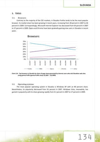 SLOVAKIA


3. TOOLS

3.1.    Browsers
       Contrary to the majority of the CEE markets, in Slovakia Firefox tends to be the most popular
browser. Its market share has been growing in recent years, increasing from 28 percent in 2007 to 46
percent in 2009. Correspondingly, Microsoft Internet Explorer has decreased from 64 percent in 2007
to 37 percent in 2009. Opera and Chrome have been gradually gaining new users in Slovakia in recent
years.


                        Browsers
                 70%
                 60%
                 50%
                 40%
                 30%
                 20%
                 10%
                  0%
                           1Q 2007


                                     2Q 2007


                                               3Q 2007


                                                         4Q 2007


                                                                   1Q 2008


                                                                             2Q 2008


                                                                                       3Q 2008


                                                                                                     4Q 2008


                                                                                                               1Q 2009


                                                                                                                           2Q 2009
                        Firefox                MSIE                  Opera                       Chrome                  other


Chart 114 Top browsers in Slovakia by share of page views generated by internet users who visit Slovakian web sites
         using gemiusTraffic (gemiusTraffic study 1Q 2007 – 2Q 2009)




3.2.    Operating systems
      The most popular operating system in Slovakia is Windows XP with an 80 percent share.
Nevertheless, its popularity decreased from 91 percent in 2007. Windows Vista, meanwhile, has
gained in popularity with its share growing rapidly from 0.1 percent in 2007 to 17 percent in 2009.
 