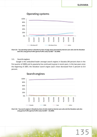 SLOVAKIA


                        Operating systems
                100%

                 80%

                 60%

                 40%

                 20%

                  0%
                           1Q 2007


                                         2Q 2007


                                                   3Q 2007


                                                             4Q 2007


                                                                       1Q 2008


                                                                                 2Q 2008


                                                                                             3Q 2008


                                                                                                       4Q 2008


                                                                                                                 1Q 2009


                                                                                                                              2Q 2009
                                     Windows XP                          Windows Vista                           other


Chart 115 Top operating systems in Slovakia by share of page views generated by internet users who visit the Slovakian
         web sites using gemiusTraffic (gemiusTraffic study 1Q 2007 – 2Q 2009)




3.3.     Search engines
       Google is the undoubted leader amongst search engines in Slovakia (99 percent share in the
first quarter of 2009) and its popularity has continued to grow in recent years. In the two years since
the beginning of 2007, the Slovakian search engine Jyxo’s share decreased from 5 percent to 0.4
percent.

                        Search engines
                100%

                 80%

                 60%

                 40%

                 20%

                  0%
                           1Q 2007


                                         2Q 2007


                                                   3Q 2007


                                                             4Q 2007


                                                                       1Q 2008


                                                                                 2Q 2008


                                                                                             3Q 2008


                                                                                                       4Q 2008


                                                                                                                 1Q 2009


                                                                                                                              2Q 2009




                                Google                        MSN                          Jyxo                       other

Chart 116 Top search engines in Slovakia by share of visits made by internet users who visit the Slovakian web sites
         using gemiusTraffic (gemiusTraffic study 1Q 2007 – 2Q 2009)
 