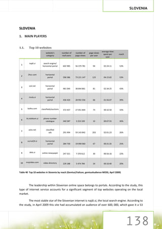 SLOVENIA




SLOVENIA

1. MAIN PLAYERS


1.1.      Top 10 websites
                                                                                      average time
                             website's         number of    number of    page views
                                                                                       spent per     reach
                             category          real users   page views    per user
                                                                                          user

          najdi.si        search engine/
 1
                         horizontal portal      602 985     56 379 781      94          02:24:11     53%


        24ur.com            horizontal
 2
                              portal            596 586     73 221 147      123         04:15:02     53%


          siol.net          horizontal
 3
                              portal            481 044     38 844 861      81          02:34:25     43%


         rtvslo.si          horizontal
 4
                              portal            436 420     28 992 356      66          01:56:07     39%



 5      bolha.com       classifieds/auctions    372 437     27 051 844      73          00:32:50     33%


       tis.telekom.si     phone number
 6
                            catalogue           340 587     3 253 339       10          00:07:55     30%


         avto.net            classified
 7
                                ads             291 494     59 143 842      203         02:01:23     26%


        zurnal24.si         horizontal
 8
                              portal            284 730     19 090 060      67          00:31:35     25%



 9        delo.si       online newspaper        247 321     7 370 612       30          00:56:16     22%



 10    mojvideo.com       video directory       229 188     5 474 784       24          00:16:40     20%



Table 40 Top 10 websites in Slovenia by reach (Gemius/Valicon, gemiusAudience MOSS, April 2009)




        The leadership within Slovenian online space belongs to portals. According to the study, this
type of internet service accounts for a significant segment of top websites operating on the local
market.

        The most stable star of the Slovenian internet is najdi.si, the local search engine. According to
the study, in April 2009 this site had accumulated an audience of over 600, 000, which gave it a 53
 